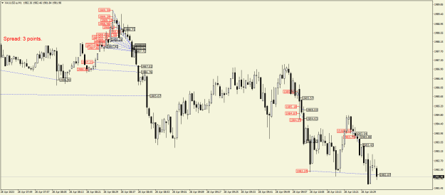 Click to Enlarge

Name: XAUUSD.aM1.png
Size: 22 KB