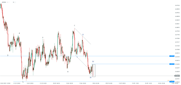 Click to Enlarge

Name: chart - 2023-04-28T100604.186.png
Size: 16 KB