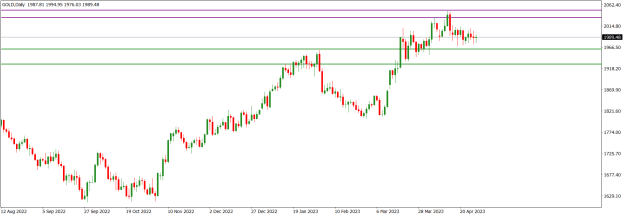 Click to Enlarge

Name: GOLDDaily.png
Size: 13 KB