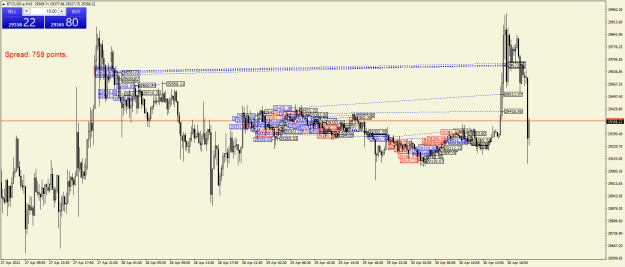 Click to Enlarge

Name: BTCUSD.aM15.png
Size: 32 KB