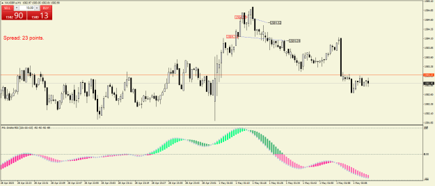 Click to Enlarge

Name: XAUGBP.aM1.png
Size: 20 KB