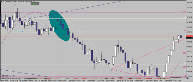 Click to Enlarge

Name: goldmicro-m15-xm-global-limited-2 01 05 0 e.png
Size: 16 KB