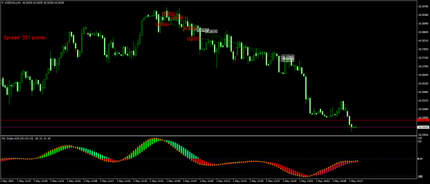 Click to Enlarge

Name: USDZAR.aM1.png
Size: 19 KB