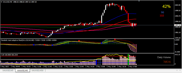 Click to Enlarge

Name: XAUUSD.png
Size: 13 KB