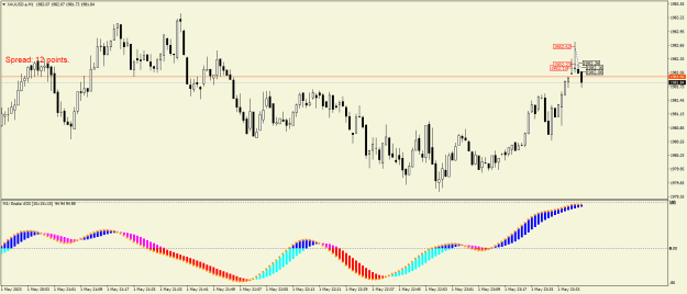 Click to Enlarge

Name: XAUUSD.aM1.png
Size: 17 KB