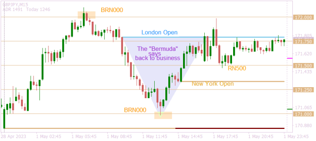 Click to Enlarge

Name: GBPJPYM15  back to business.png
Size: 10 KB