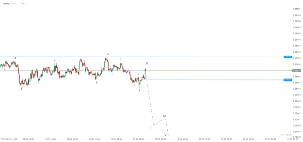 Click to Enlarge

Name: chart - 2023-05-02T104201.493.png
Size: 12 KB