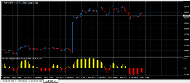 Click to Enlarge

Name: FREESCALPING INDICATOR WITH ALERT.PNG
Size: 11 KB
