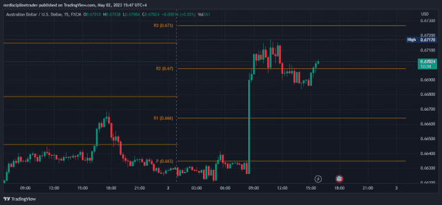 Click to Enlarge

Name: AUDUSD_2023-05-02.png
Size: 22 KB
