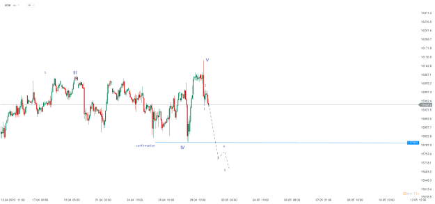 Click to Enlarge

Name: chart - 2023-05-02T153654.373.png
Size: 13 KB