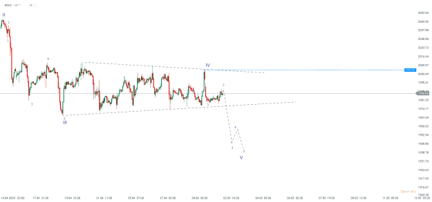 Click to Enlarge

Name: chart - 2023-05-02T154323.715.png
Size: 14 KB