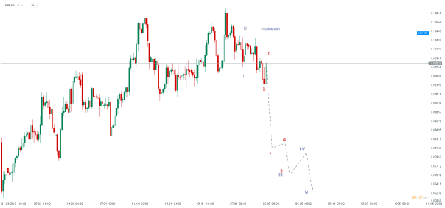 Click to Enlarge

Name: chart - 2023-05-02T172237.515.png
Size: 14 KB