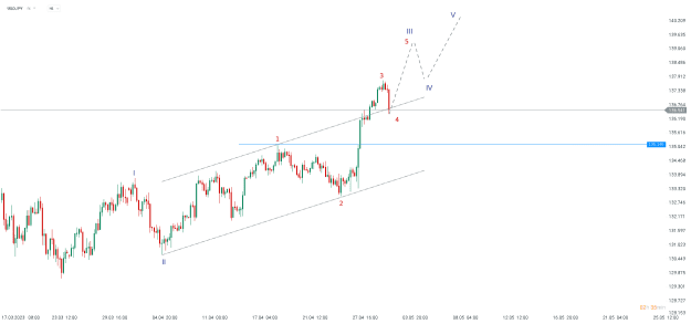 Click to Enlarge

Name: chart - 2023-05-02T172411.376.png
Size: 15 KB