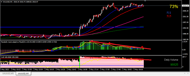 Click to Enlarge

Name: XAUUSD.png
Size: 15 KB