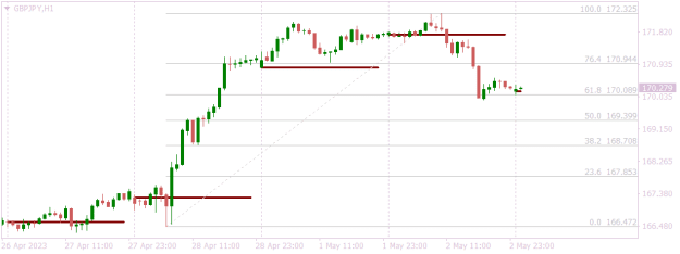 Click to Enlarge

Name: GBPJPYH1 fibo retrace.png
Size: 10 KB