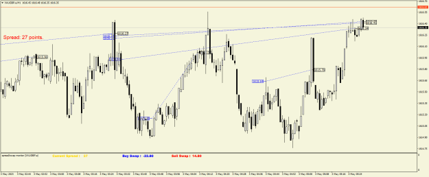 Click to Enlarge

Name: XAUGBP.aM1.png
Size: 19 KB