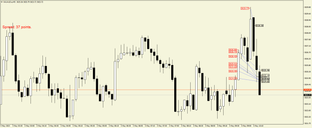 Click to Enlarge

Name: XAUAUD.aM5.png
Size: 18 KB