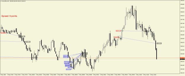 Click to Enlarge

Name: XAUUSD.aM1.png
Size: 19 KB