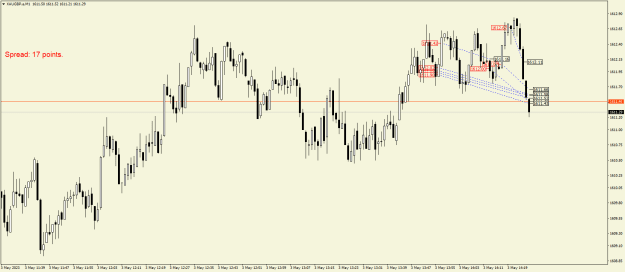 Click to Enlarge

Name: XAUGBP.aM1.png
Size: 17 KB