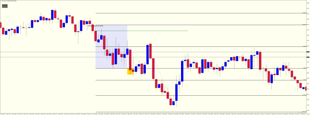 Click to Enlarge

Name: USOUSDM5 May 3 2023 shorts off 50.png
Size: 31 KB