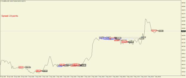 Click to Enlarge

Name: XAUGBP.aM30.png
Size: 17 KB