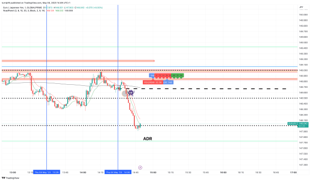 Click to Enlarge

Name: EURJPY_2023-05-04_14-49-35_e5755.png
Size: 131 KB