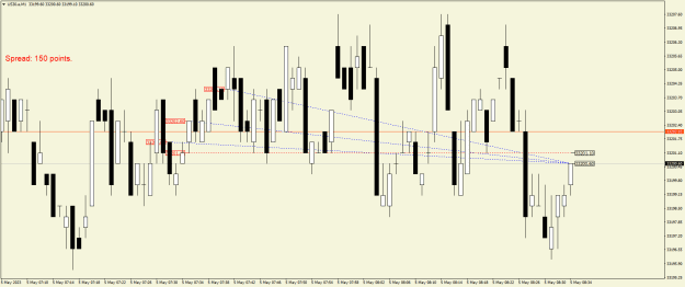 Click to Enlarge

Name: US30.aM1.png
Size: 17 KB
