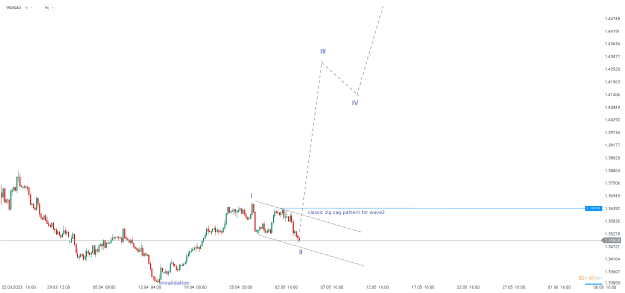 Click to Enlarge

Name: chart - 2023-05-05T091613.820.png
Size: 14 KB
