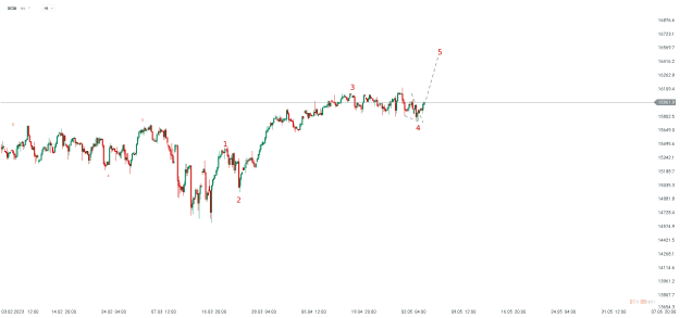 Click to Enlarge

Name: chart - 2023-05-05T145153.433.png
Size: 11 KB