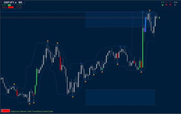 Click to Enlarge

Name: Bid Ask Line.jpg
Size: 73 KB