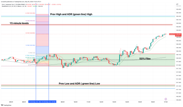 Click to Enlarge

Name: EURJPY_2023-05-05_17-03-34_87727.png
Size: 144 KB