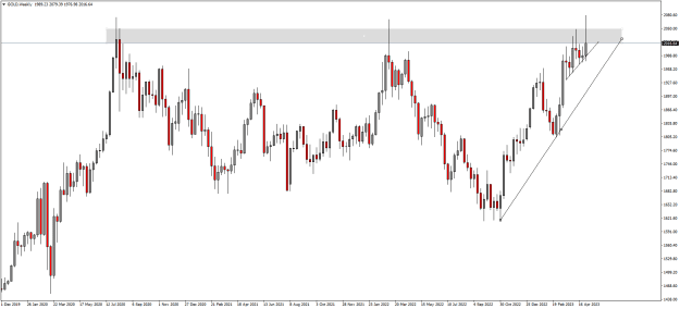 Click to Enlarge

Name: GOLDWeekly.png
Size: 17 KB
