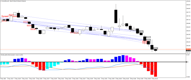 Click to Enlarge

Name: XAUUSD.aM1.png
Size: 20 KB
