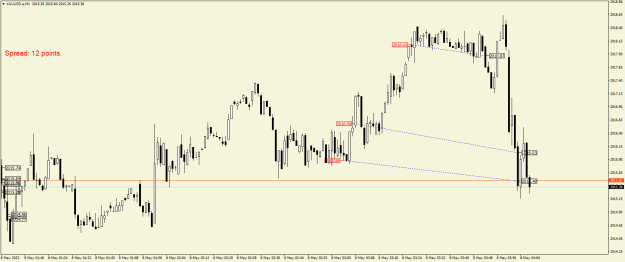 Click to Enlarge

Name: XAUUSD.aM1.png
Size: 18 KB