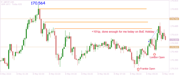Click to Enlarge

Name: GBPJPYM5 still up london.png
Size: 15 KB