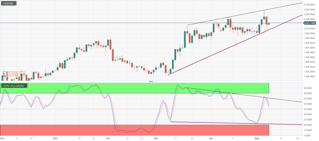 Click to Enlarge

Name: XAU_USD-1 08 05 0 a.png
Size: 36 KB