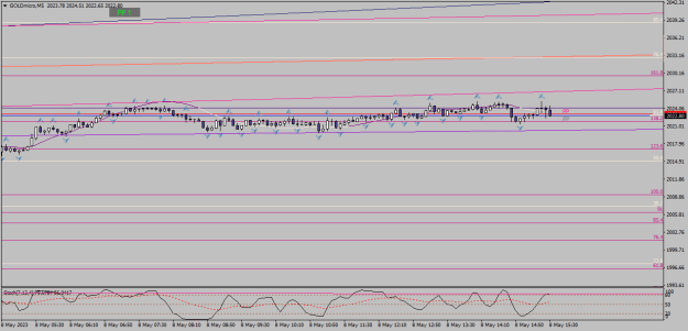 Click to Enlarge

Name: goldmicro-m5-xm-global-limited 08 05 0 b.png
Size: 15 KB