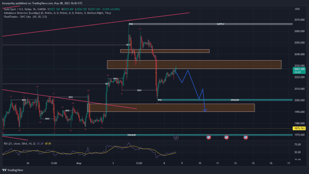 Click to Enlarge

Name: XAUUSD_2023-05-08_16-36-08.png
Size: 40 KB