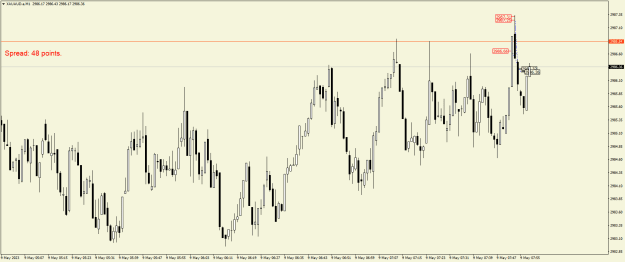 Click to Enlarge

Name: XAUAUD.aM1.png
Size: 17 KB