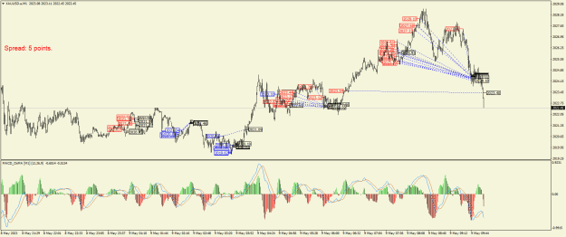 Click to Enlarge

Name: XAUUSD.aM1.png
Size: 33 KB