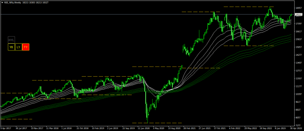 Click to Enlarge

Name: NSE_NiftyWeekly.png
Size: 19 KB