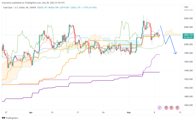 Click to Enlarge

Name: XAUUSD_2023-05-09_08-50-33.png
Size: 59 KB
