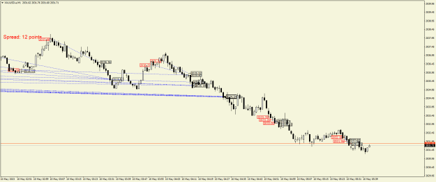 Click to Enlarge

Name: XAUUSD.aM1.png
Size: 18 KB