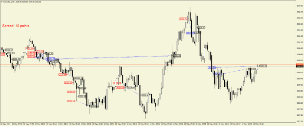Click to Enlarge

Name: XAUUSD.aM1.png
Size: 22 KB