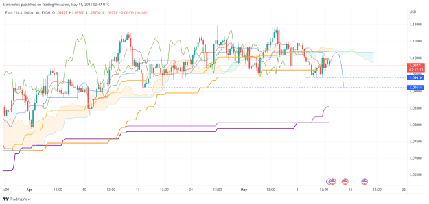 Click to Enlarge

Name: EURUSD_2023-05-11_09-47-49.png
Size: 63 KB