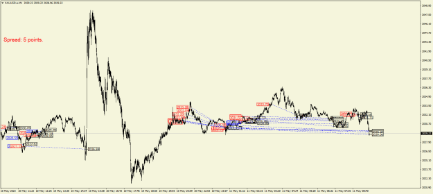 Click to Enlarge

Name: XAUUSD.aM1.png
Size: 24 KB