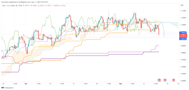 Click to Enlarge

Name: EURUSD_2023-05-11_14-20-29.png
Size: 67 KB