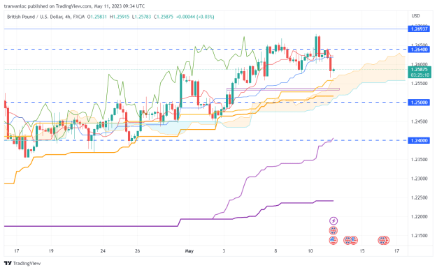 Click to Enlarge

Name: GBPUSD_2023-05-11_16-34-53.png
Size: 51 KB