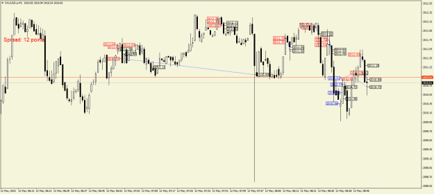 Click to Enlarge

Name: XAUUSD.aM1.png
Size: 21 KB