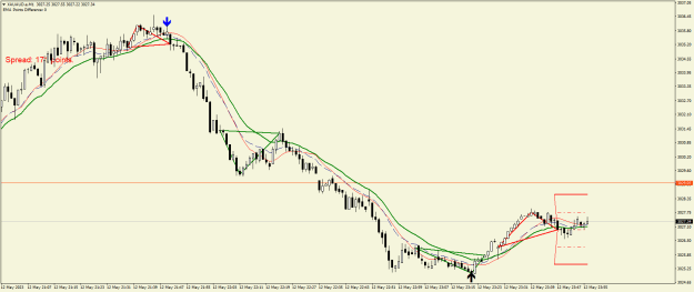 Click to Enlarge

Name: XAUAUD.aM1.png
Size: 20 KB